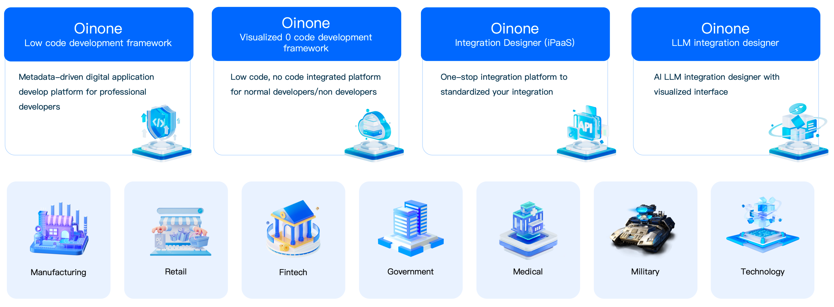 Product Ecosystem
