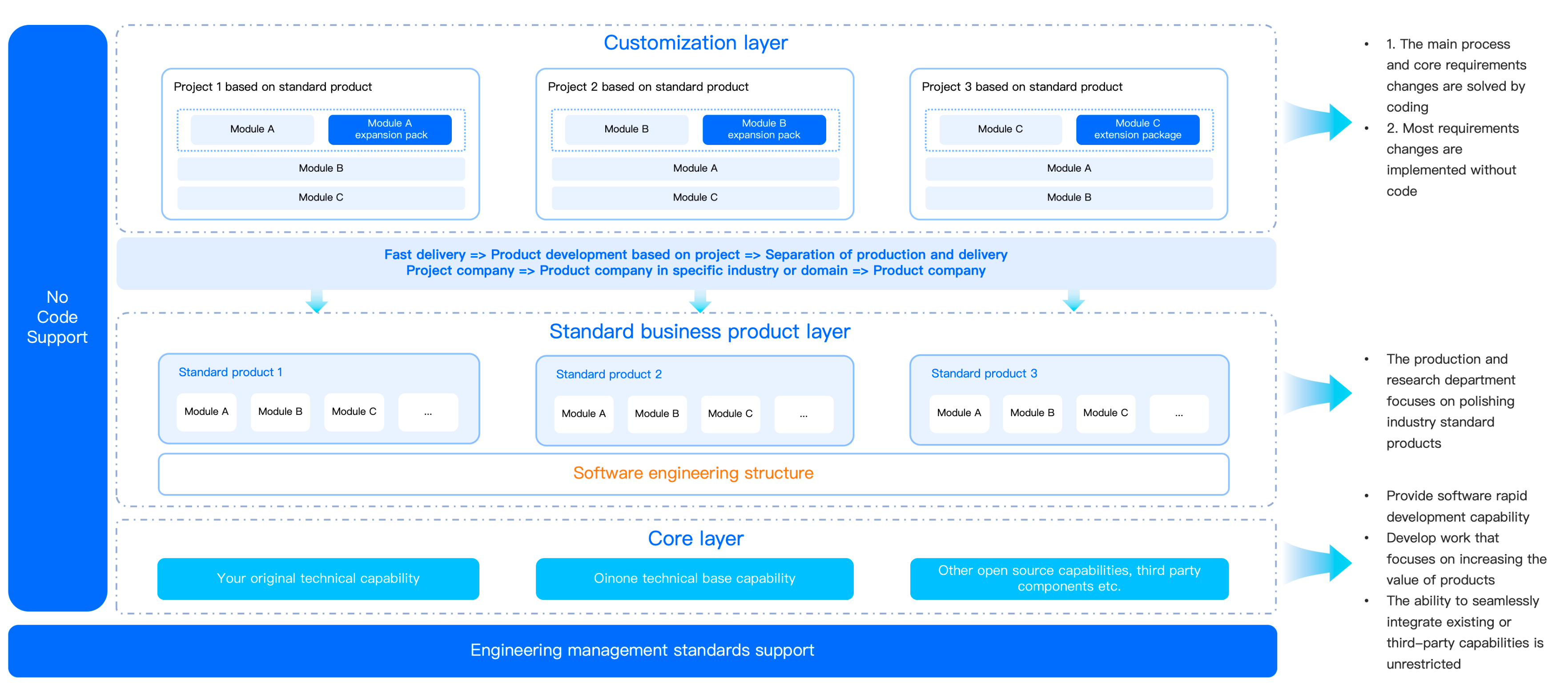 Platform Overview