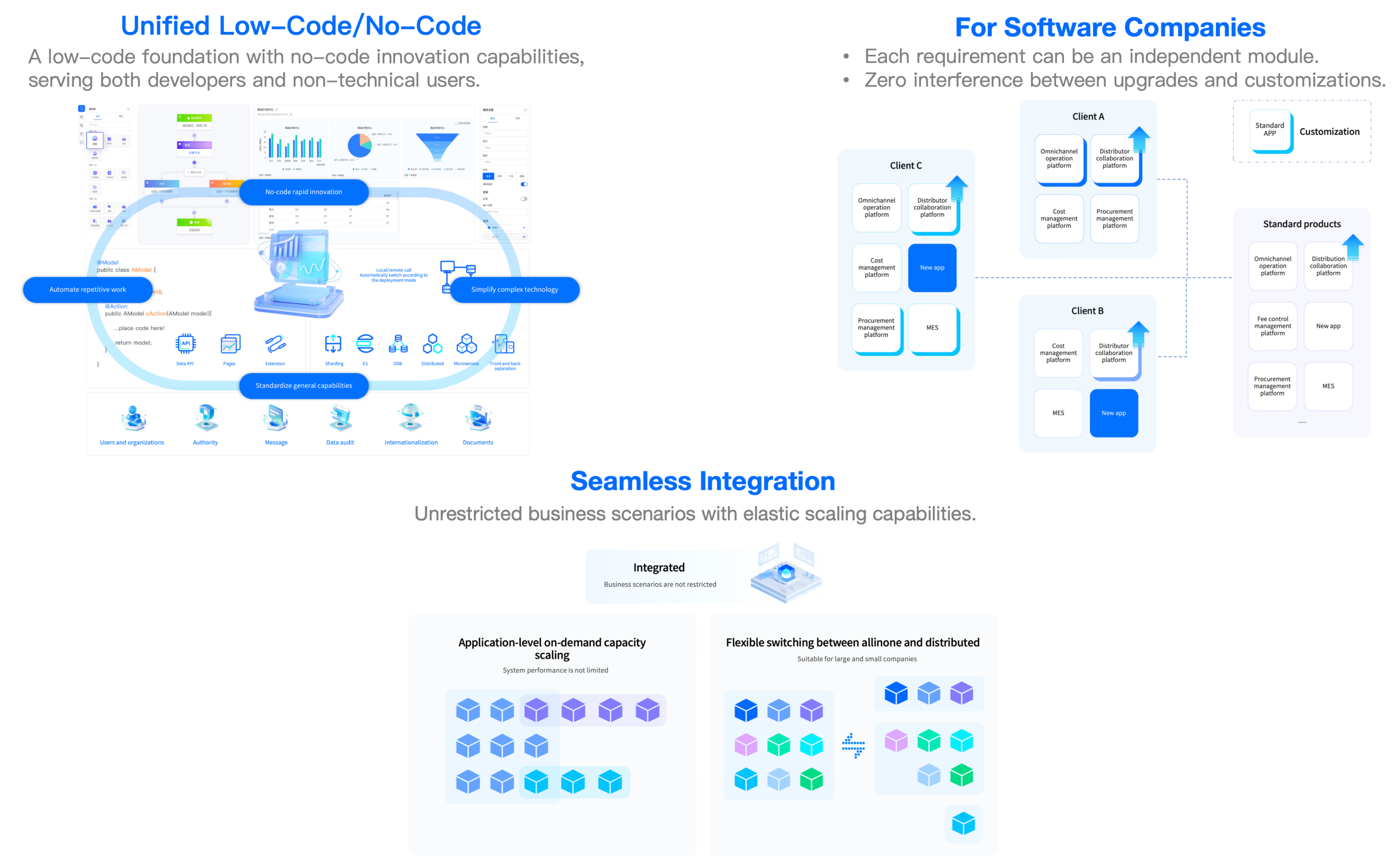 Key Features