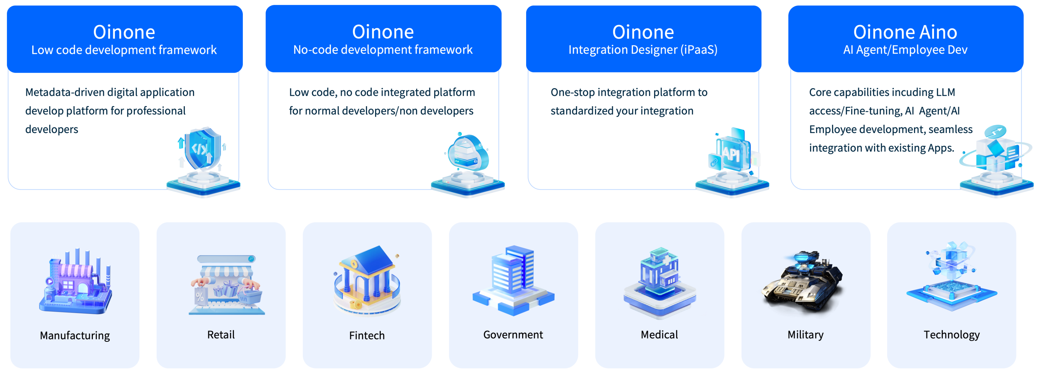 Product Ecosystem Product Ecosystem