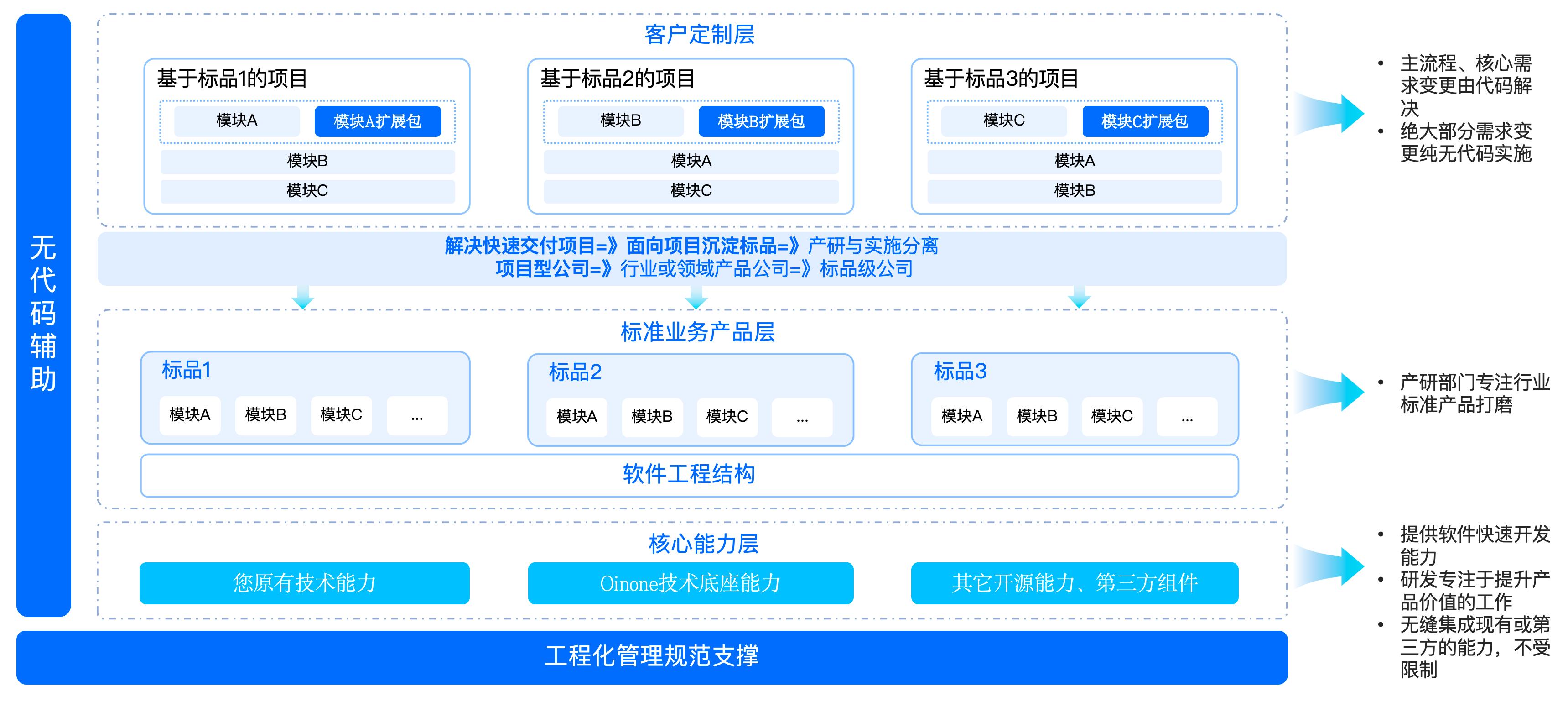 整体介绍