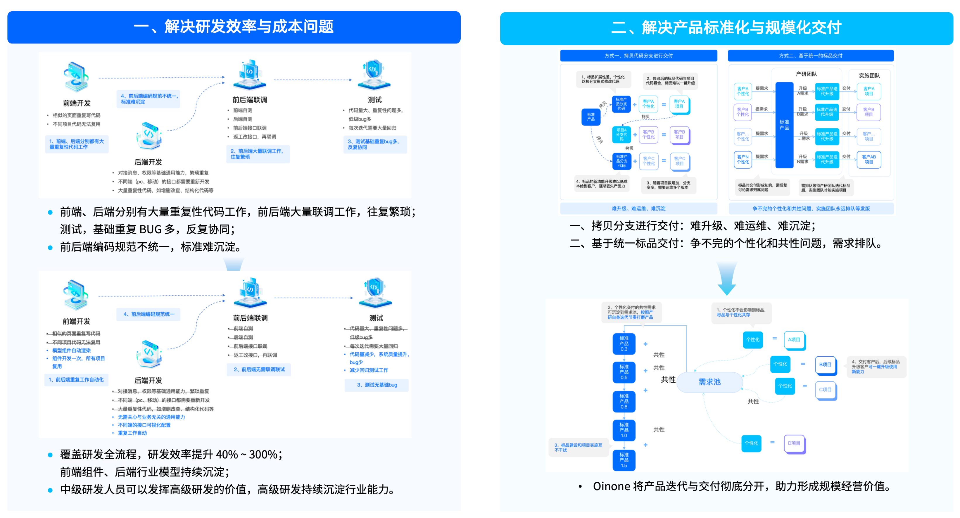 核心价值