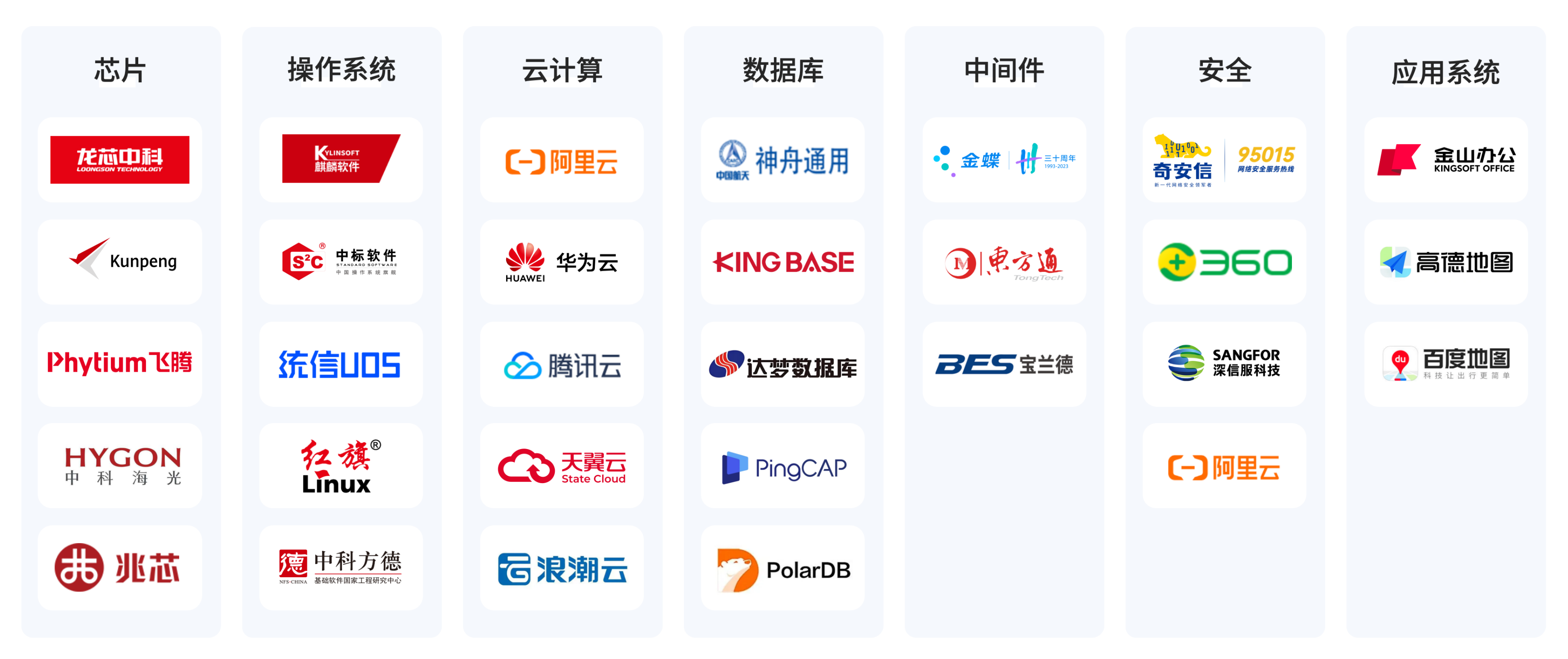 Localization Adaptation