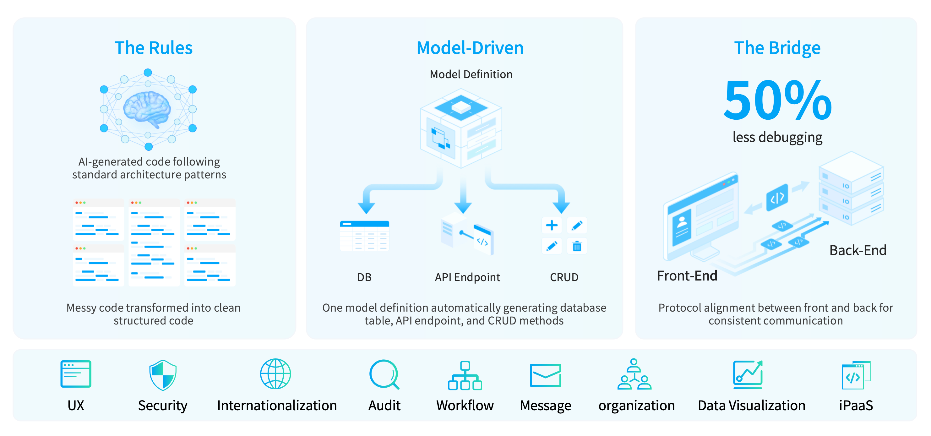 Feature I: Low Consumption