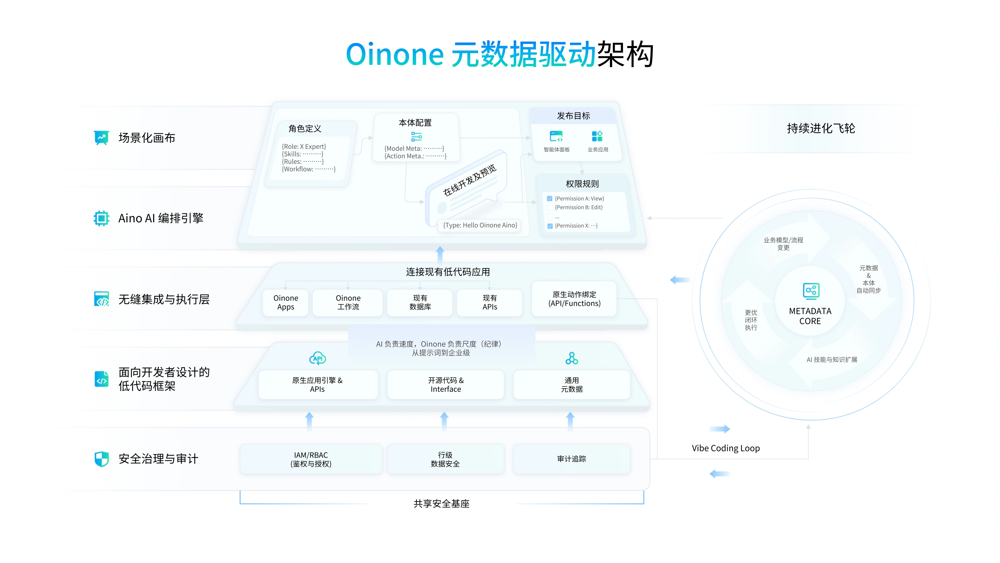 Natively Intelligent