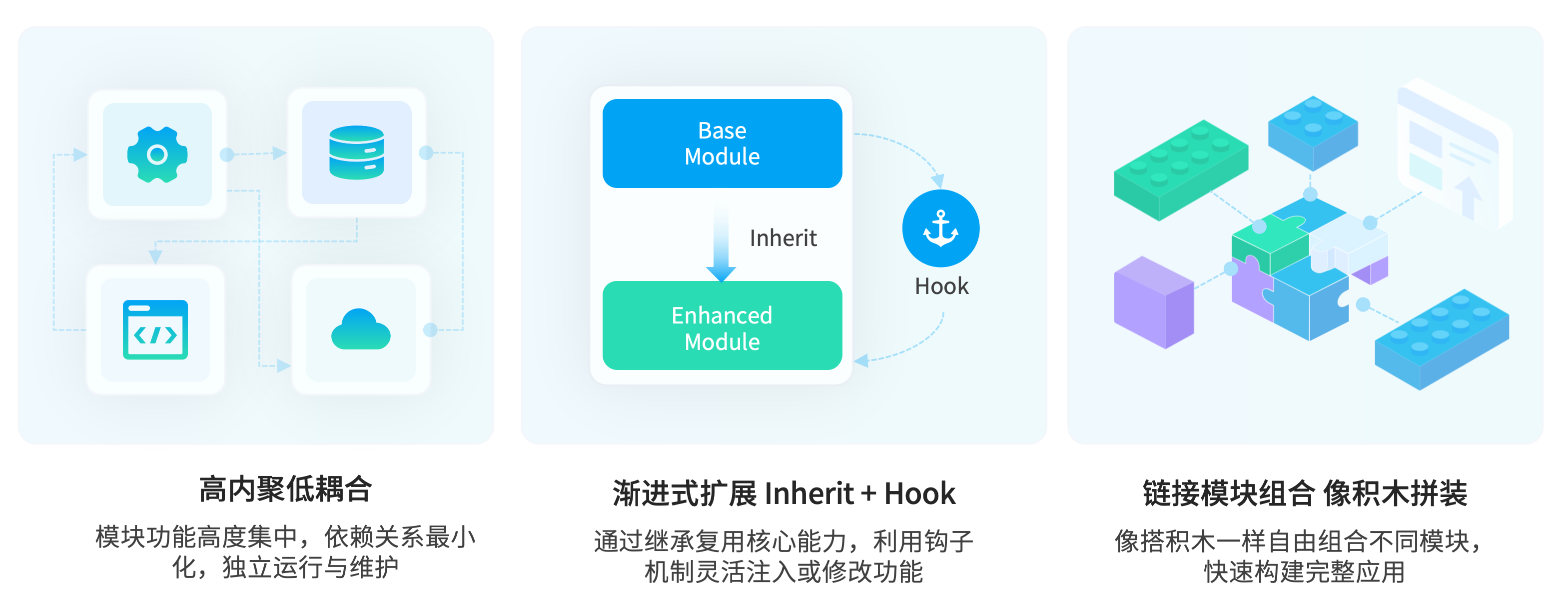 特性 III:模块化设计